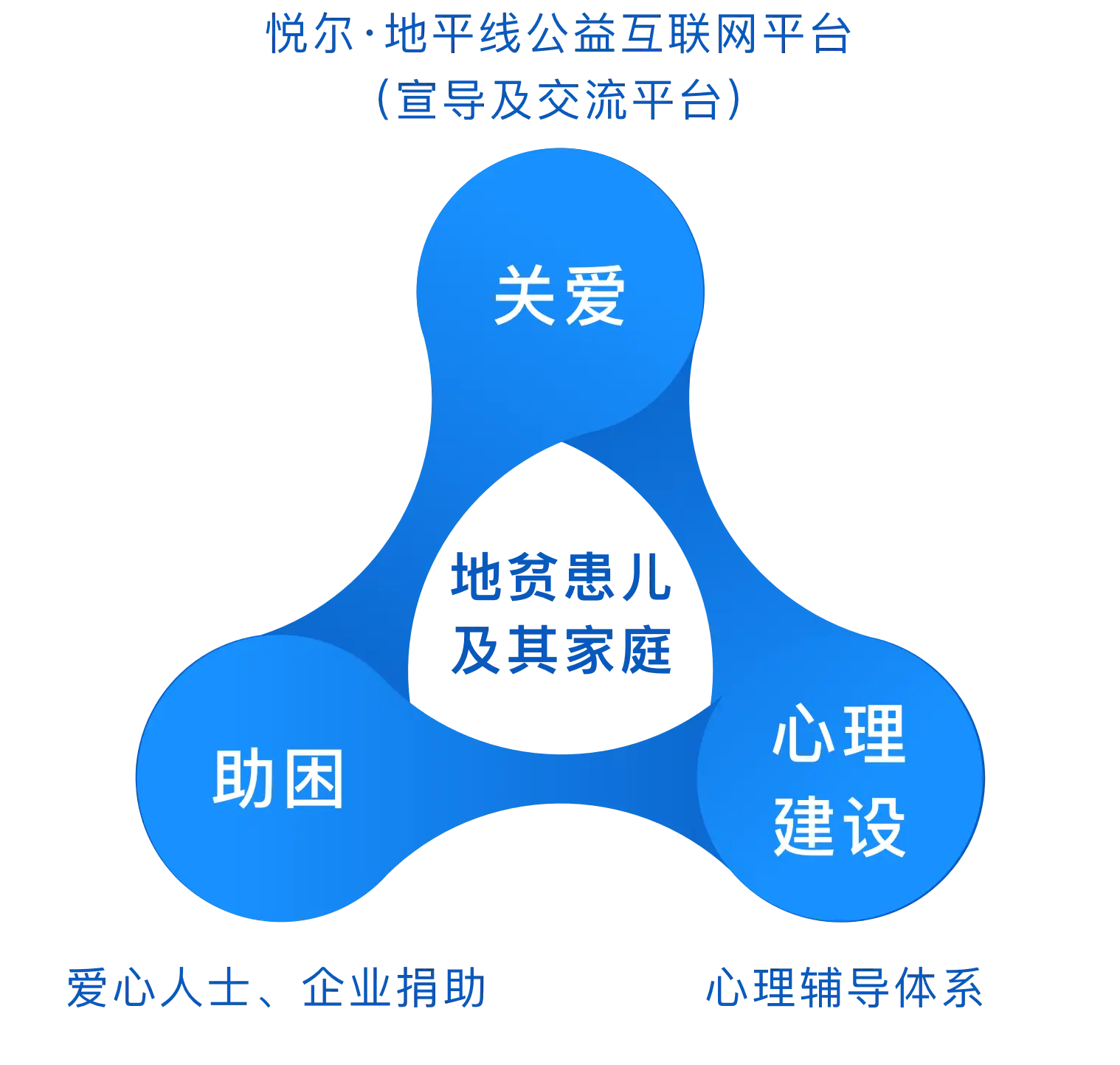 无标题