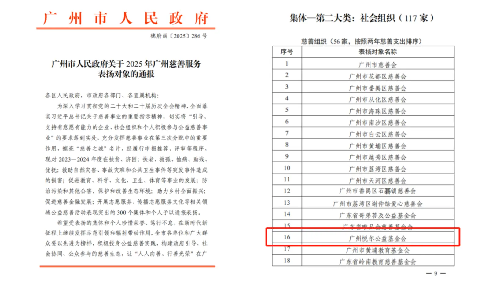 荣获广州市人民政府2025年广州慈善服务通报表扬