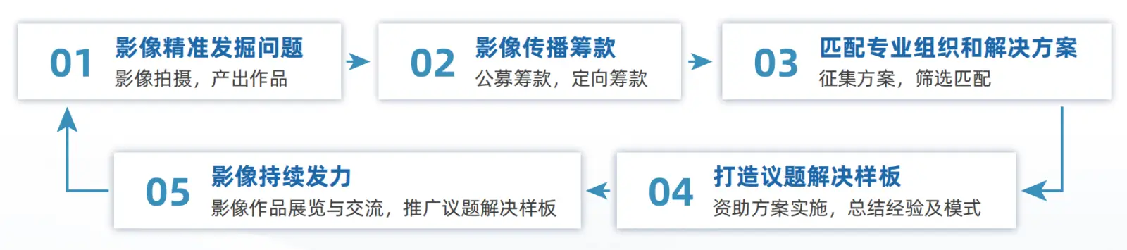悦尔像素运作模式
