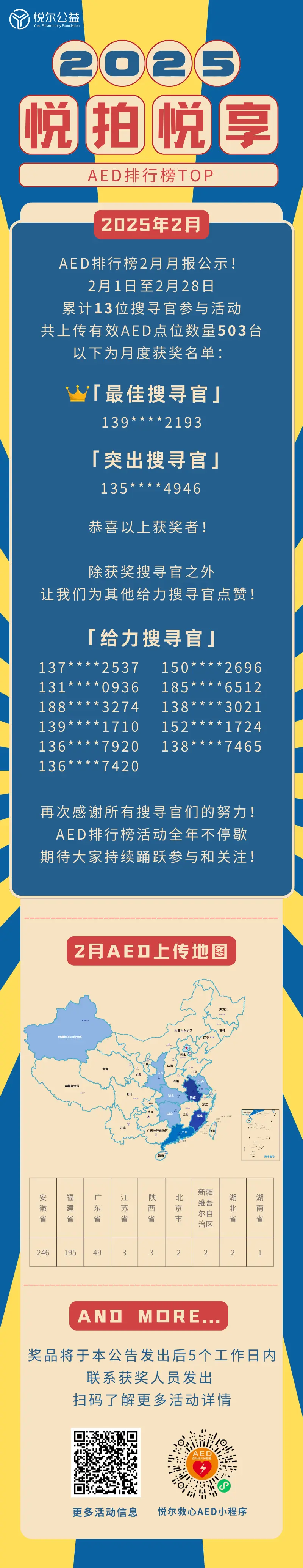 2025年AED排行榜活动图 (2月更新).png 2025年AED排行榜活动图 (2月更新).png
