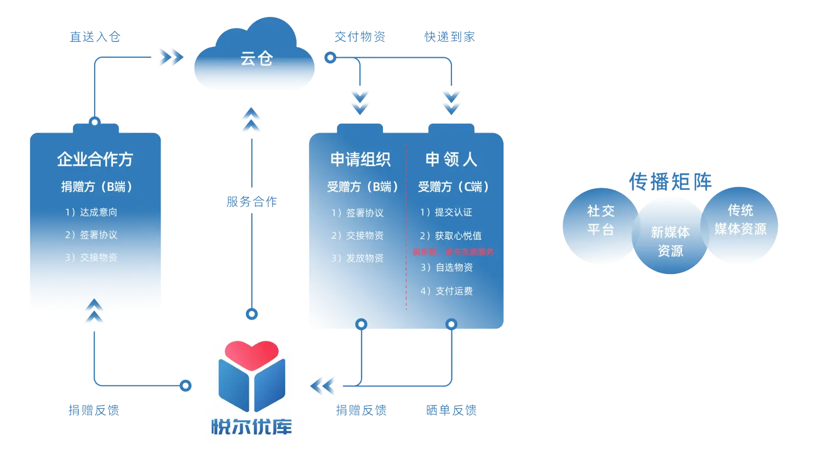 运作模式_画板 1 副本.png