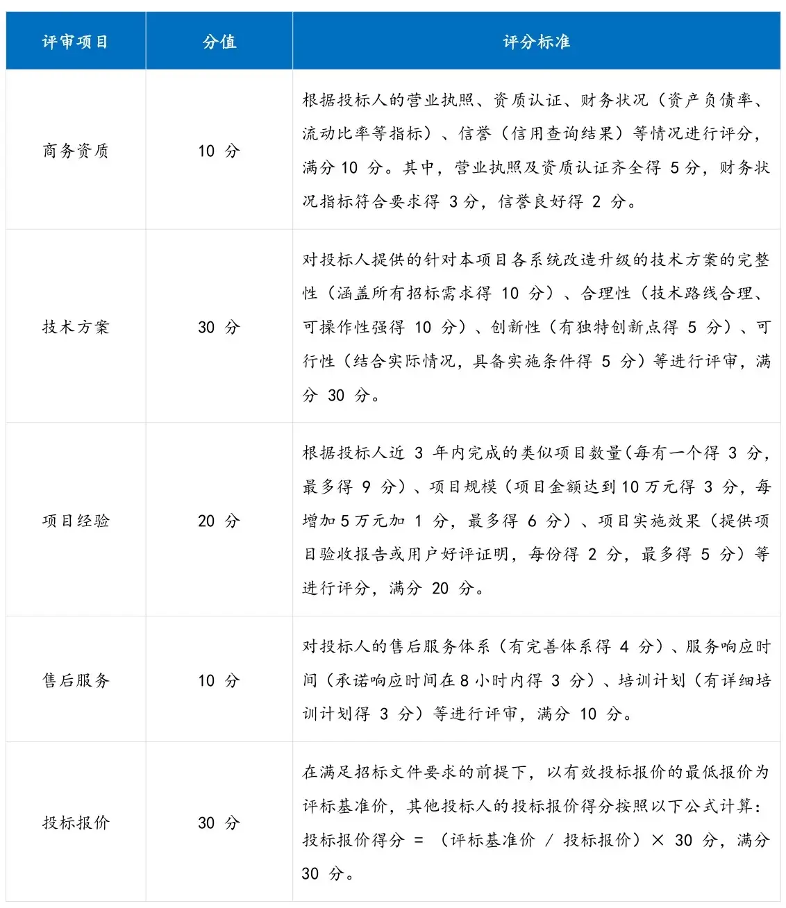 1悦尔公益信息化系统改造升级招标公示未盖章_page-0005.jpg 1悦尔公益信息化系统改造升级招标公示未盖章_page-0005.jpg
