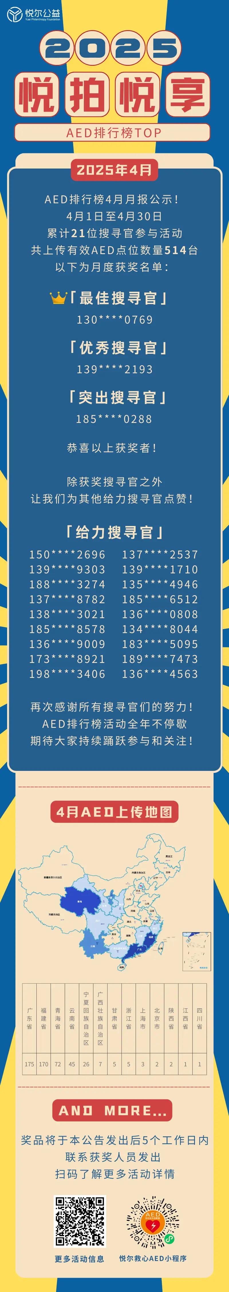 2025年4月AED排行榜活动图.png