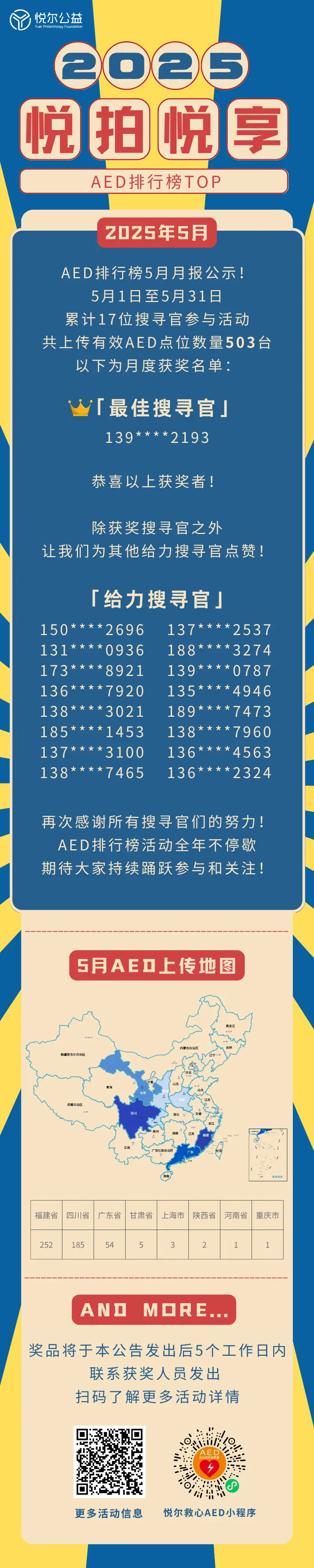 2025年AED排行榜活动图.png