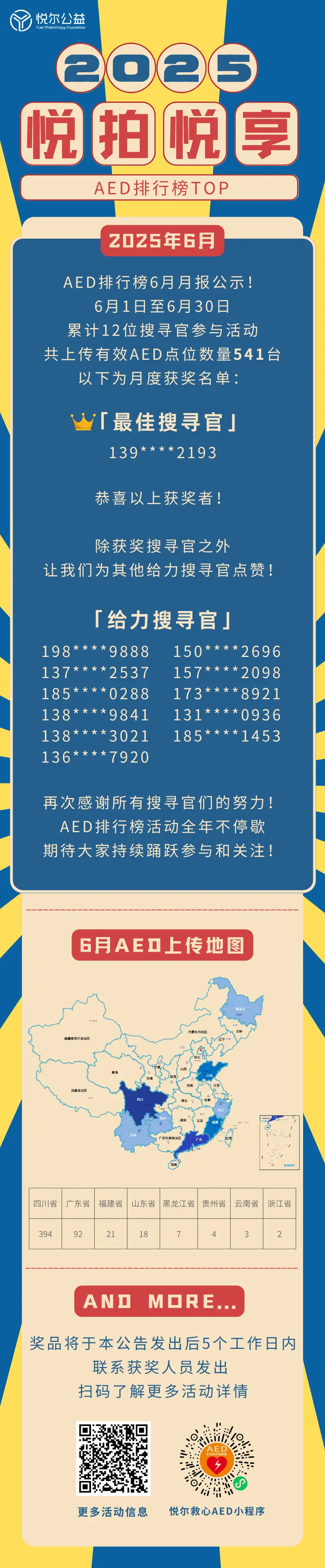 2025年6月AED排行榜活动图.png 2025年6月AED排行榜活动图.png