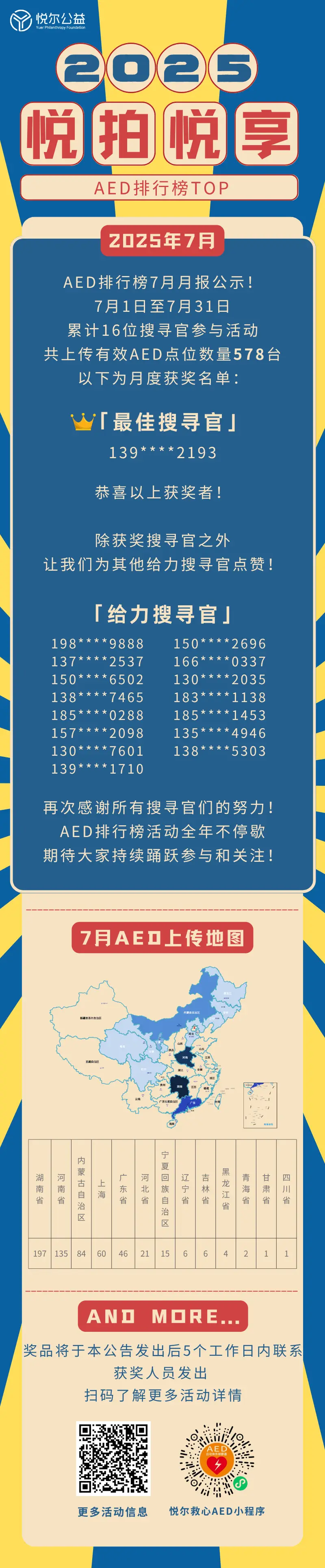 2025年AED排行榜活动图 (1).png 2025年AED排行榜活动图 (1).png