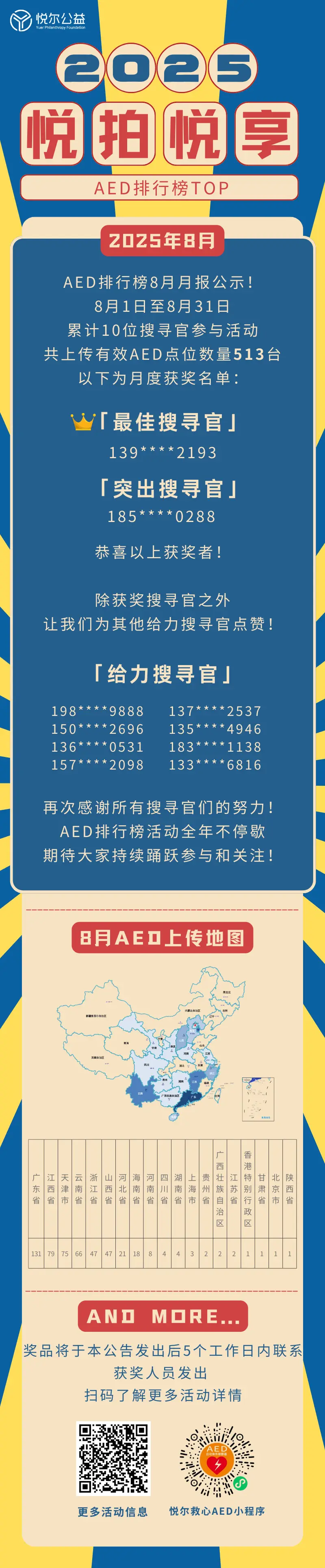 2025年AED排行榜活动图.png