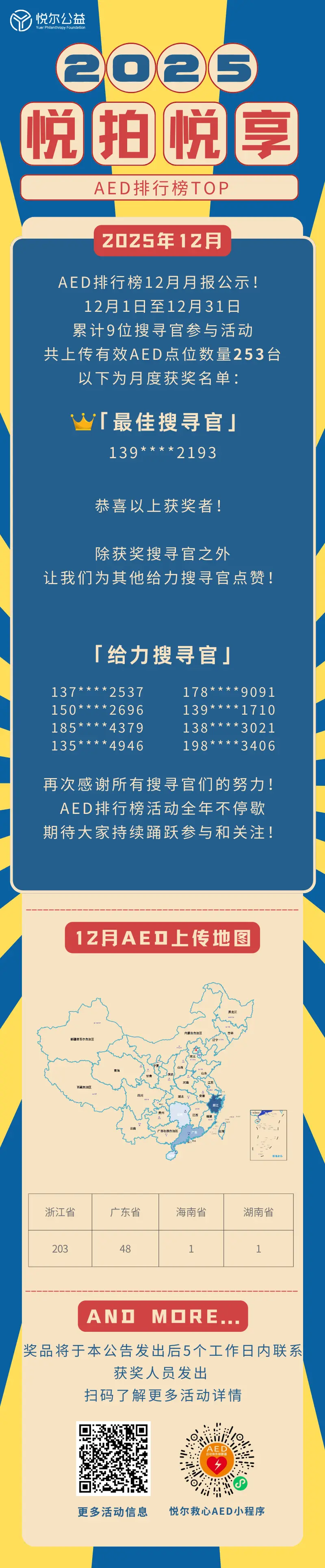 2025年AED排行榜活动图.png 2025年AED排行榜活动图.png