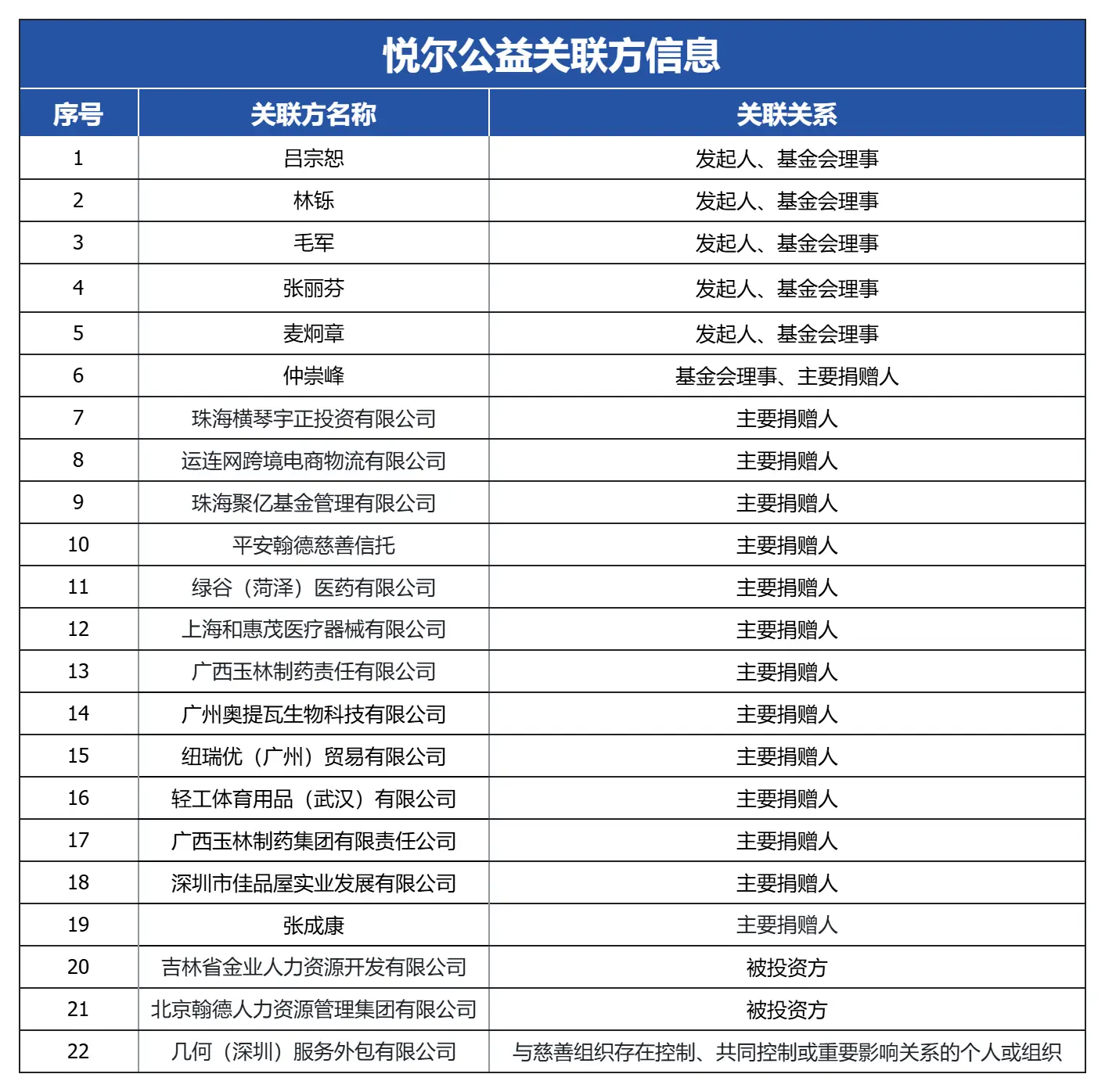 官网关联方.png