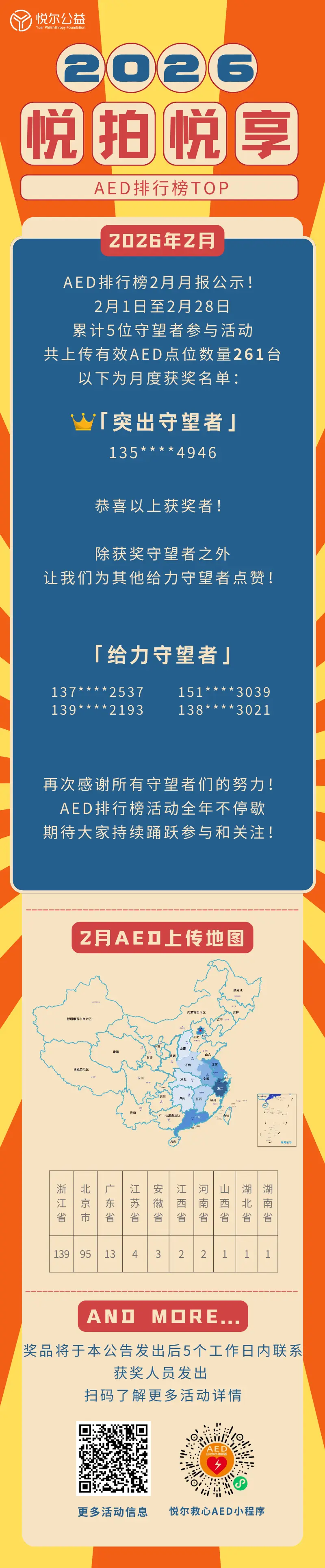 2026年2月AED排行榜活动图.png