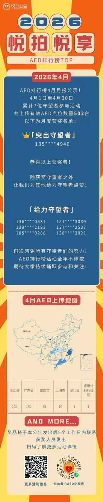AED排行榜活动图2026年4月.jpg