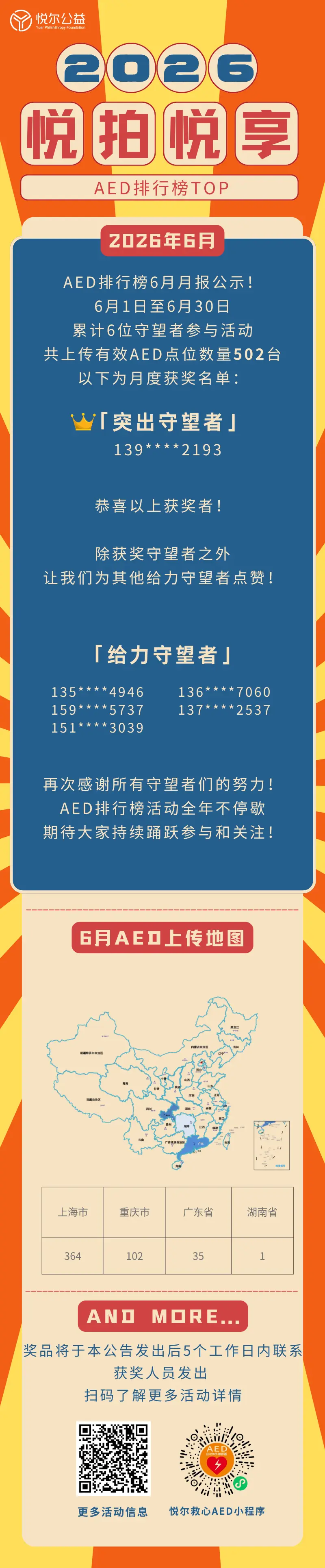 2026年6月AED排行榜活动图 (1).png